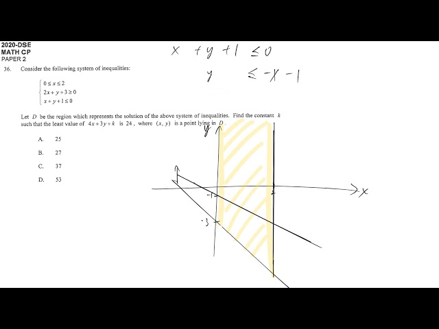 HKDSE Maths Paper 2 2020 - #36 Linear Programming