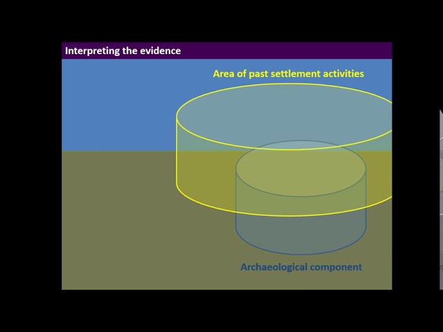 Analysing settlement dynamics using statistics based on archaeological theory