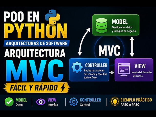 POO en Python: Arquitecturas de software - Arquitectura MVC ⚡ fácil y rápido