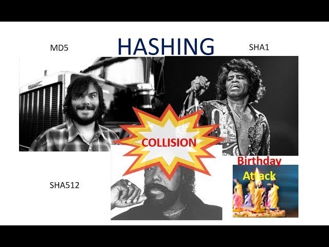 Explanation of Cybersecurity Hashing and MD5 Collisions