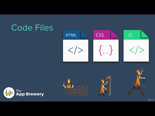 How Do Websites Actually Work | 100 Days of Code: The Complete Python Pro Bootcamp for 2022