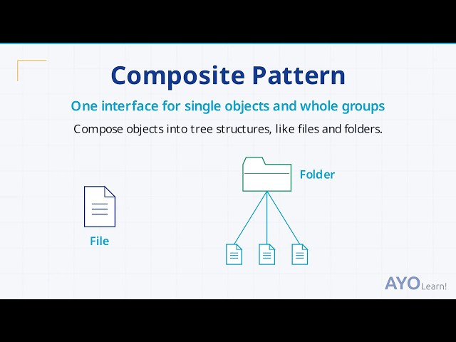 Composite Pattern in Java: Build Tree Structures with One Uniform Interface