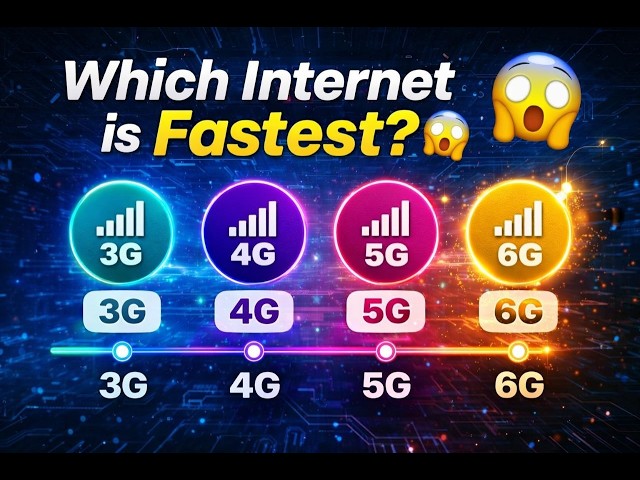 3G vs 4G vs 5G vs 6G – Internet Evolution Explained 😳🔥