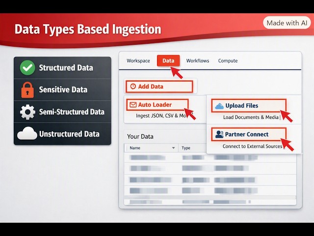 Databricks Ingestion methods based on Data types Hands-on