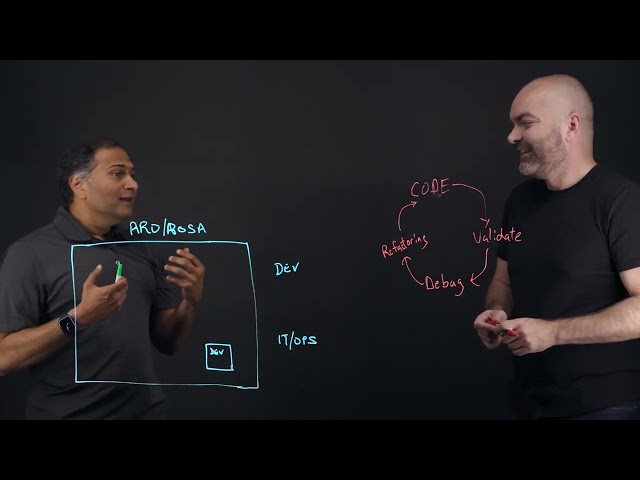 A tour of OpenShift Dev Spaces
