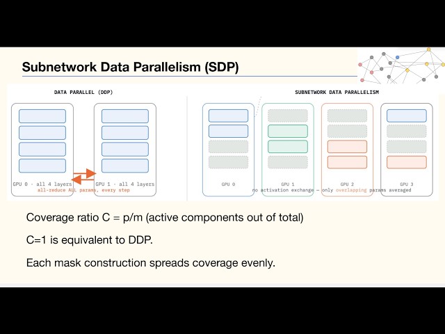 LLM Model Parallelism