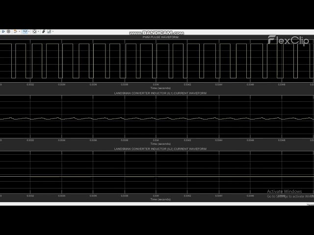 IMPLEMENTATION OF PV SYSTEM FED  DC-DC LANDSMAN CONVERTER USING CLOSED LOOP PI CONTROLLER