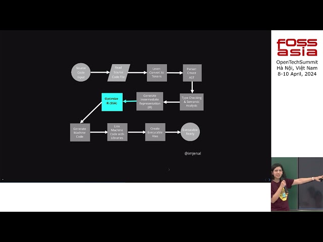 Decoding the Black Box Understanding the Go Compiler, Jyotsna Gupta | FOSSASIA Summit 2024