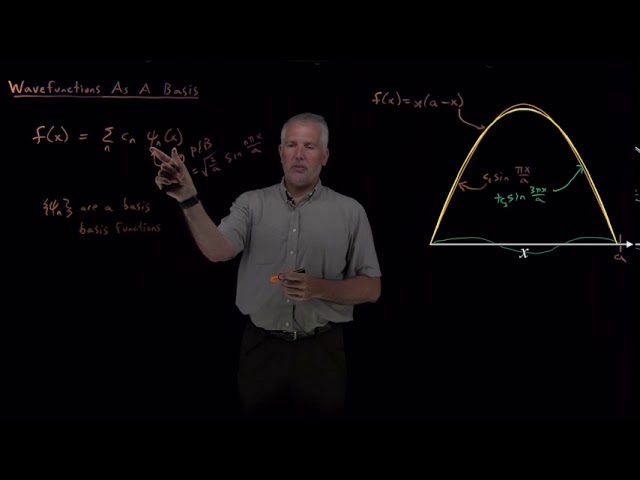 Wavefunctions as a Basis