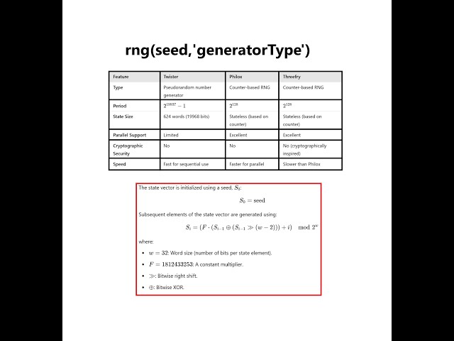 Random Number Generation in MATLAB: rng, seed, Mersenne Twister algorithm