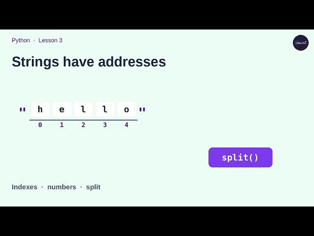 Python Lesson 3: Numbers, Strings, Indexes, and split