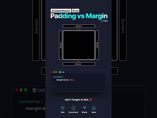 Padding vs Margin Explained 📏 #css #padding #margin