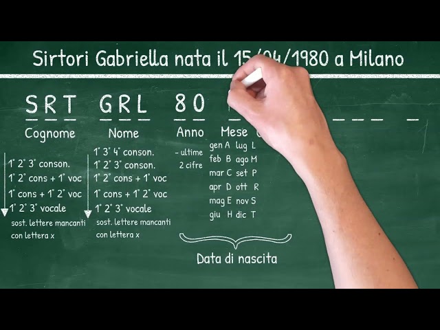Lezioni di Economia Aziendale - il Codice Fiscale