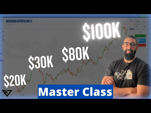 Binary Options $100K Challenge MASTER CLASS for BEGINNERS