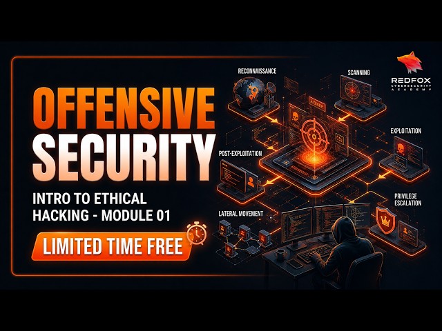 How Hackers Break Into Systems | Offensive Security Explained
