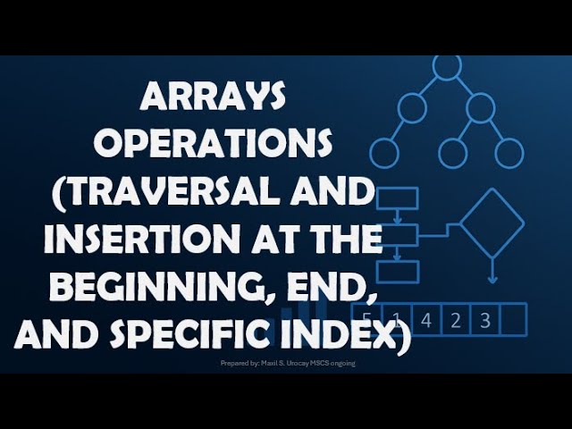 ARRAYS OPERATIONS (TRAVERSAL AND INSERTION AT THE BEGINNING, END, AND SPECIFIC INDEX)