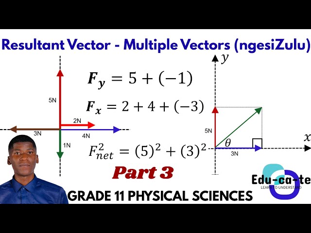 Resultant Vector  - Multiple vectors (Grade 11 Physical Sciences) ngesiZulu