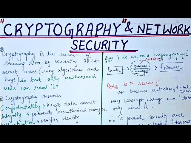 Cryptography and Network Security Course | Cryptography and Network Security Playlist | Cryptography