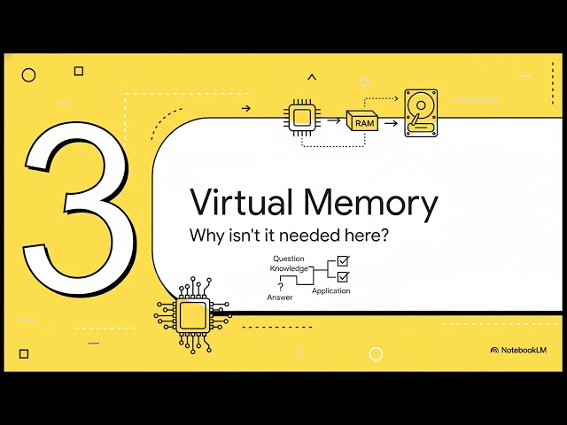 OCR GCSE Computer Science 2024 Past Paper J277/01 7b