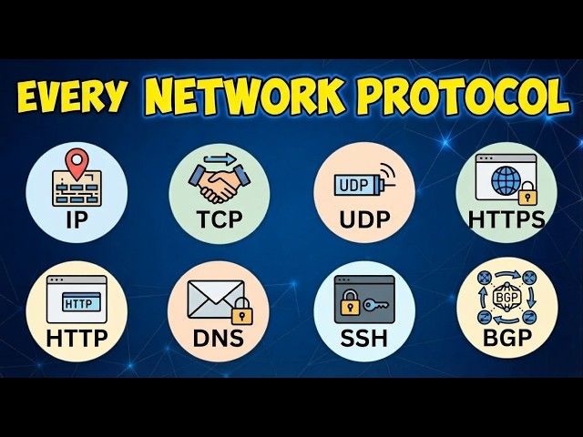 Every Major Networking Protocol Explained 🌐 | TCP, UDP, HTTP, DNS & More
