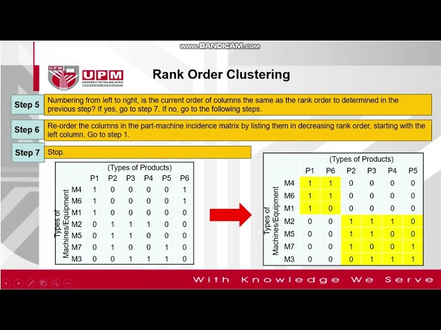 Rank Order Clustering & Hollier Method