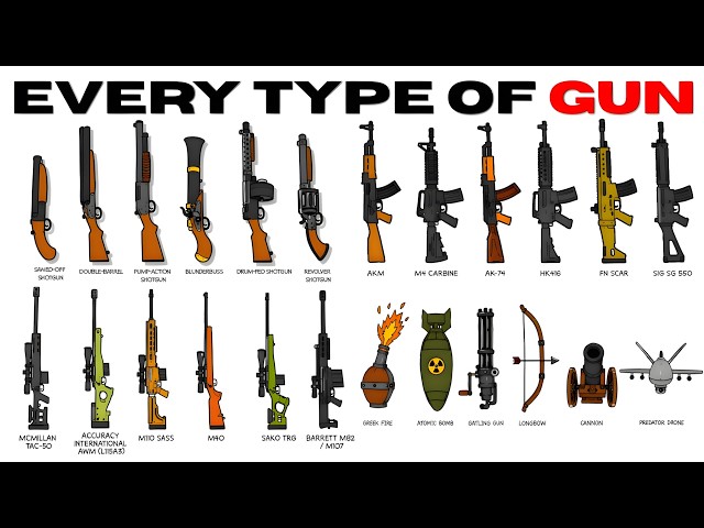 Every Gun in the World, Explained