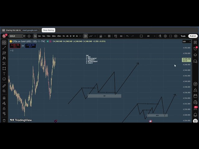 CONTINUATION PATTERN