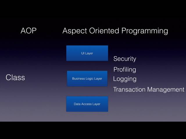 What is AOP - Aspect Oriented Programming