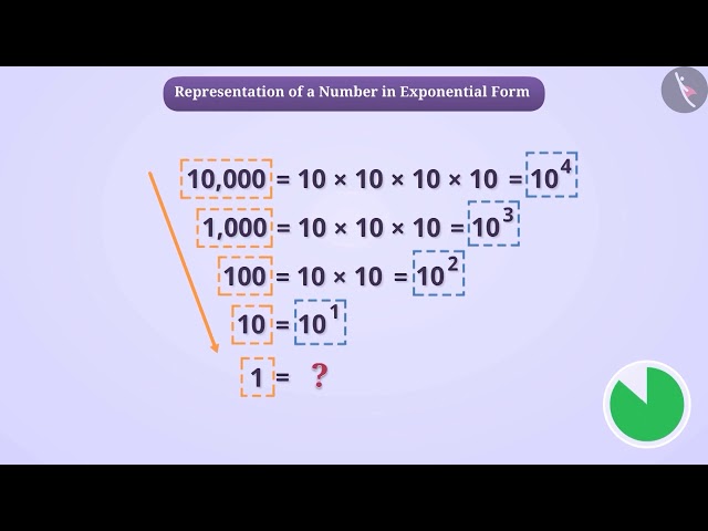 Representing numbers in exponential form | Part 1/3 | English | Class 7