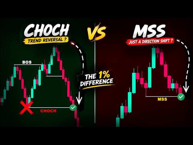 The Trap Behind Every MSS and ChoCH Exposed | Fix This Now