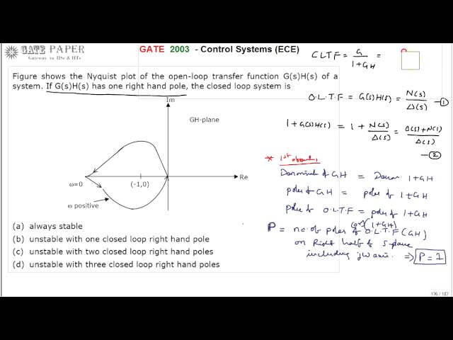 GATE 2003 ECE Stability of Closed loop system using Nyquist stability criteria