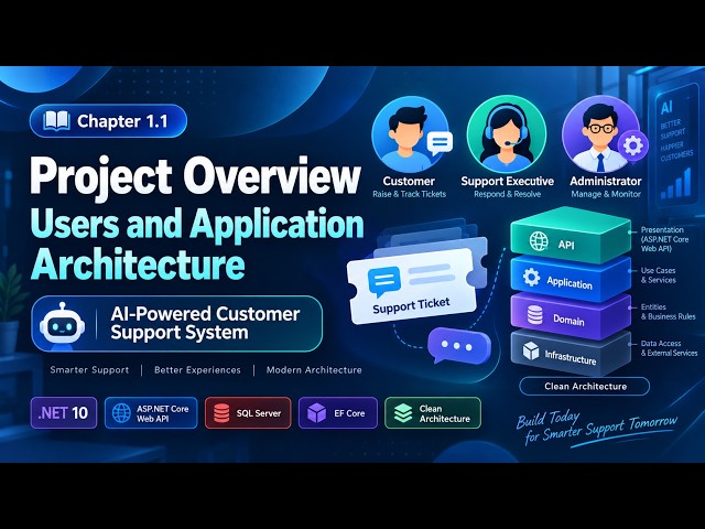 AI-Powered Customer Support System in .NET 10 | Project Overview, Users & Clean Architecture