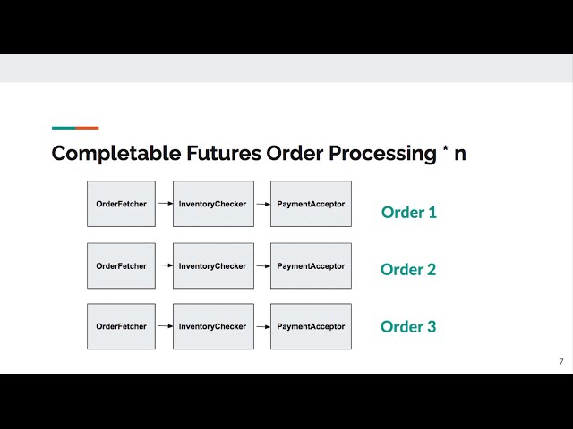 Multithreading:When and Why should you use CompletableFuture instead of Future in Java 8