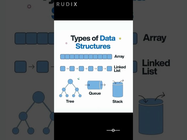 Types of Data Structures