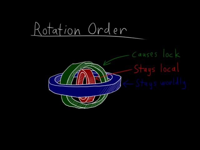 04 3D Bouncy Ball 04 Axis Angle and Euler Rotation