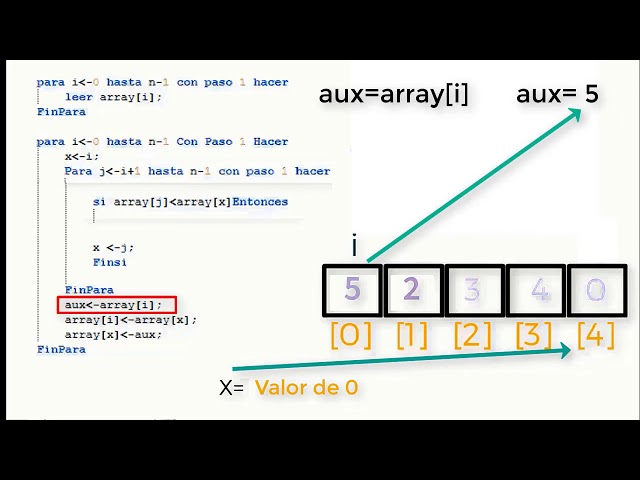 SELECT SORT o algoritmo de ordenamiento por seleccion en C