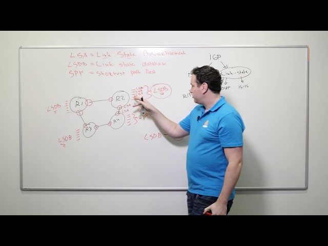 Introduction to OSPF: Link State