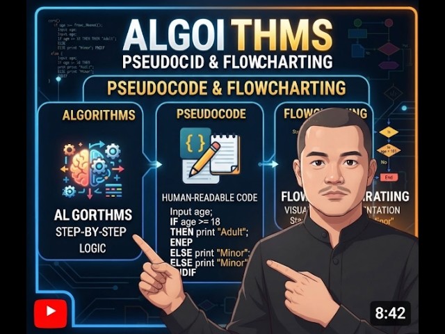 DCIT 22 - Lecture 2 [Algorithms, Pseudocode and Flowcharting]