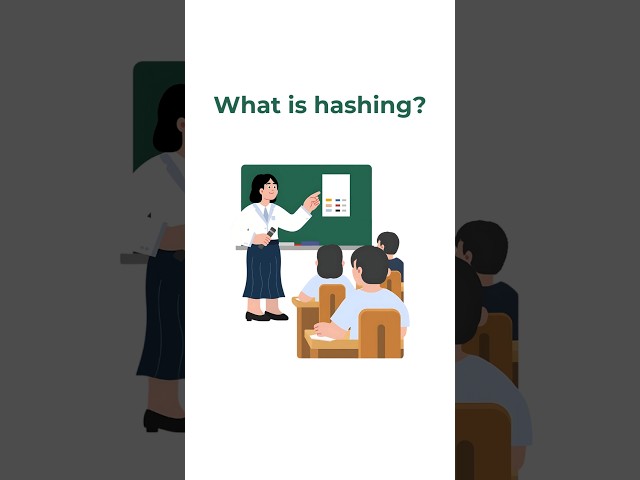 What Is Hashing? | Interview Must-Know🔥