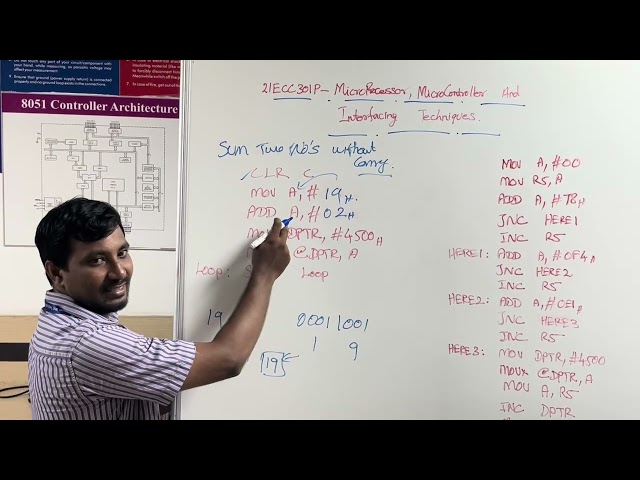 8051 : 8-bit addition