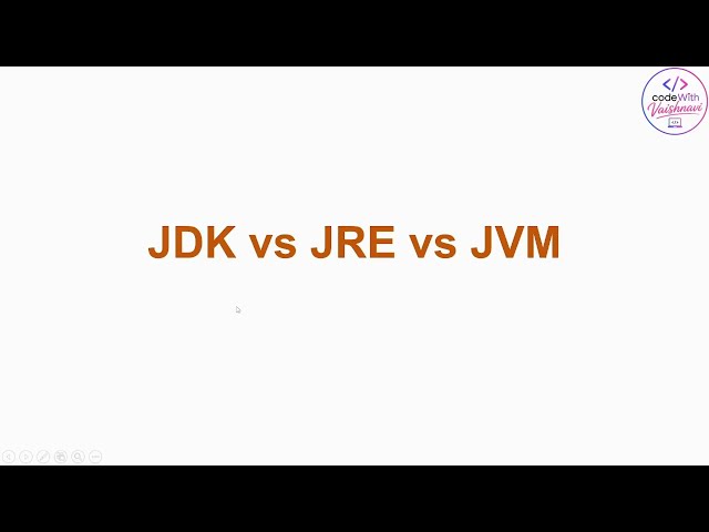 JDK, JRE & JVM Explained Simply | Java Tutorial for Beginners