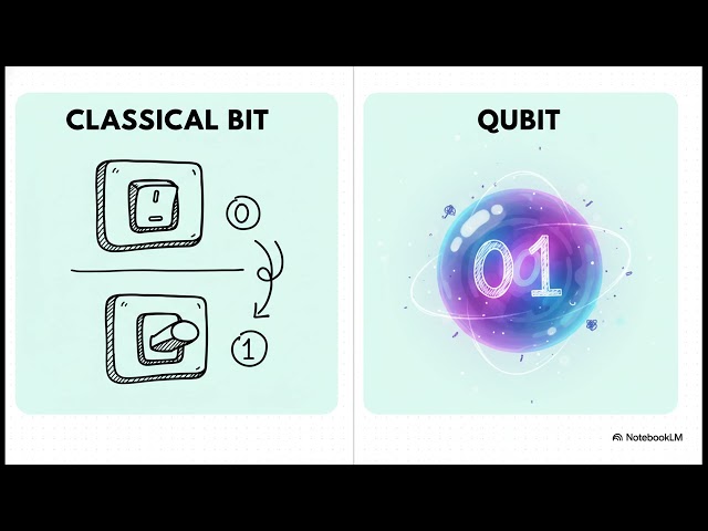 Quantum Computing- Beyond the Hype