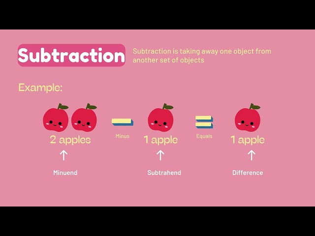 🧮 Learn Addition and Subtraction for Kids | Fun Math for Beginners! 🧮