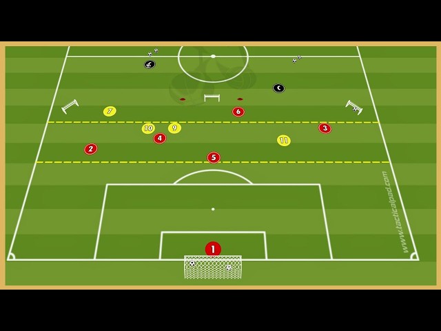 Arsenal London - Tactical Game With Finishing