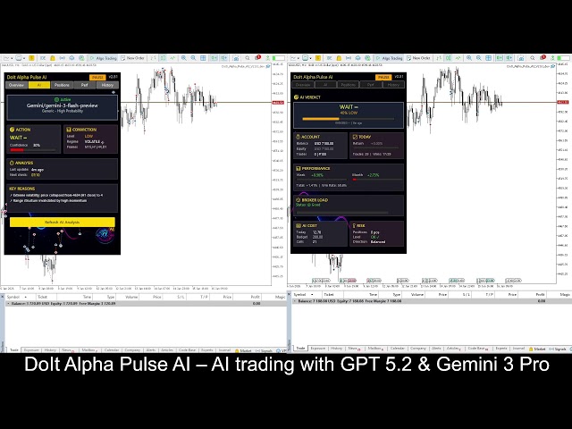 🔴LIVE: GPT-5.2 AI Trading EA on XAUUSD (MT5/MT4) — DoIt Alpha Pulse AI
