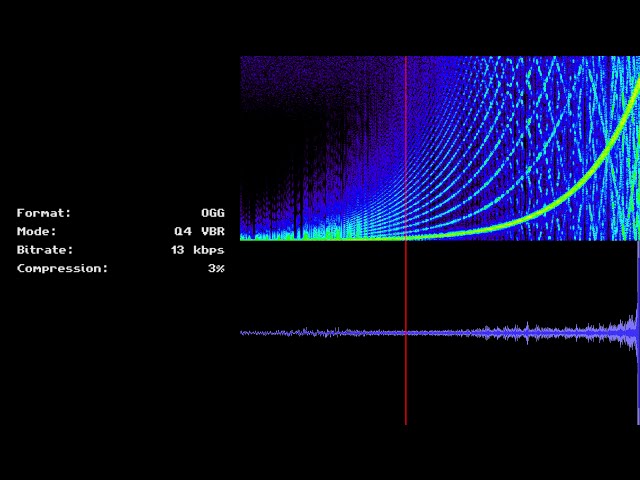 What Does Audio Compression Sound Like?