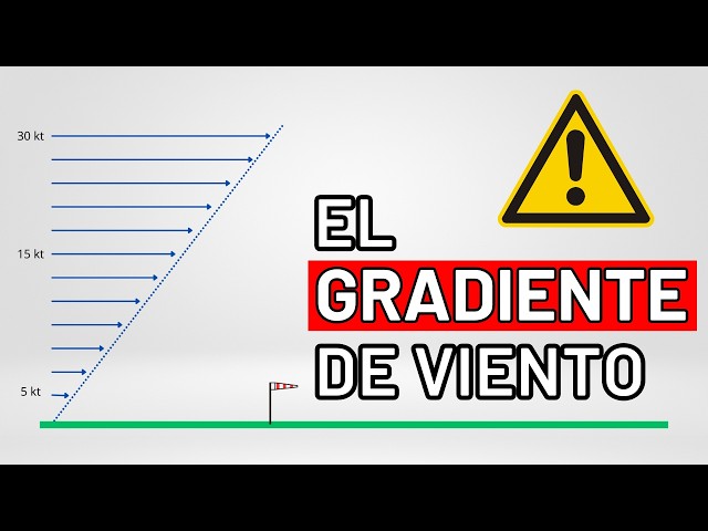 El Gradiente de Viento y sus consecuencias en el Parapente