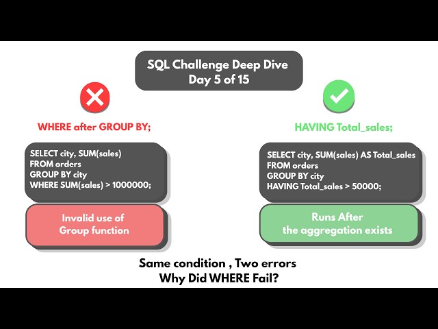 Codebasics SQL Challenge Day 5 of 15 | Video Presentation | July 2026