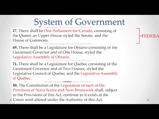 BBA Business Law: Module 2, Part A - Structure of the Canadian Legal System