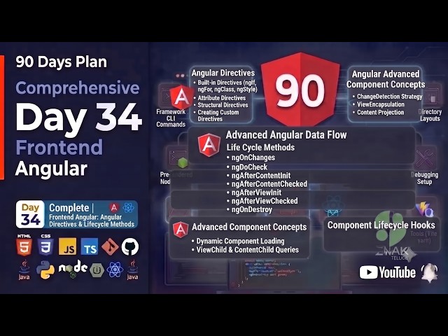 🔥  Day 34 - 90 Days Full Stack Challenge| Angular Directives & Component Lifecycle Hooks Explained 🚀